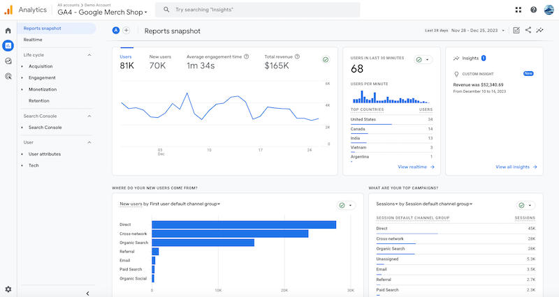 Google Analytics 4 pour l'analyse des données de votre site