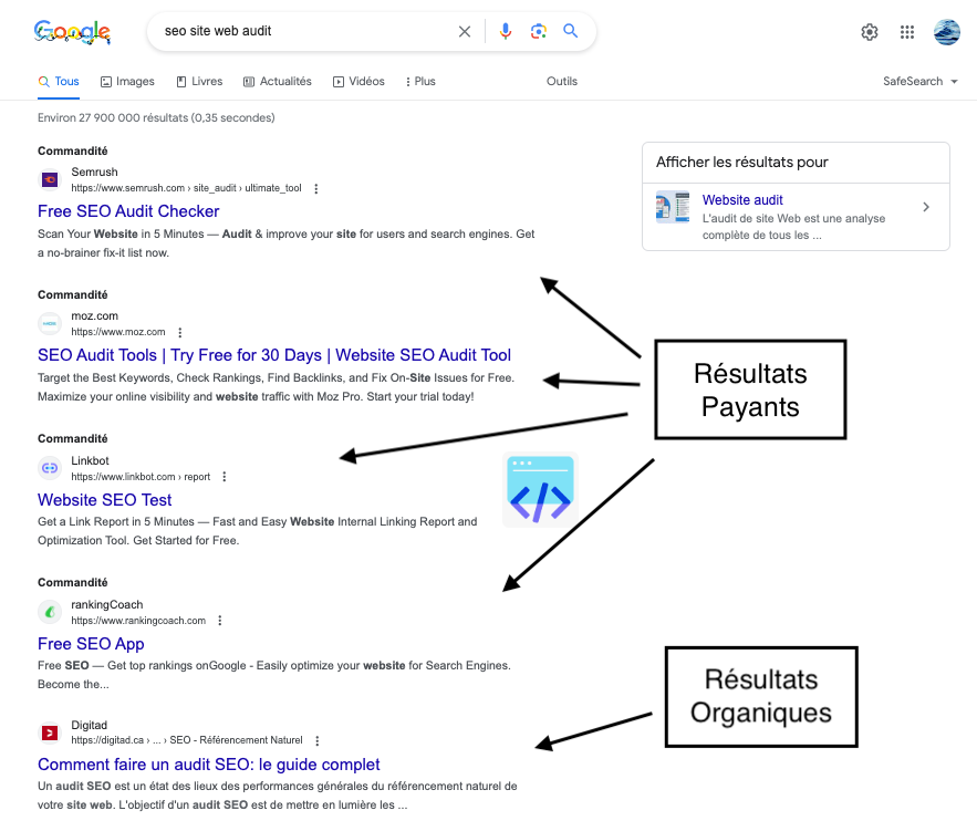 Résultats payants et organiques dans les résultats de recherche Google